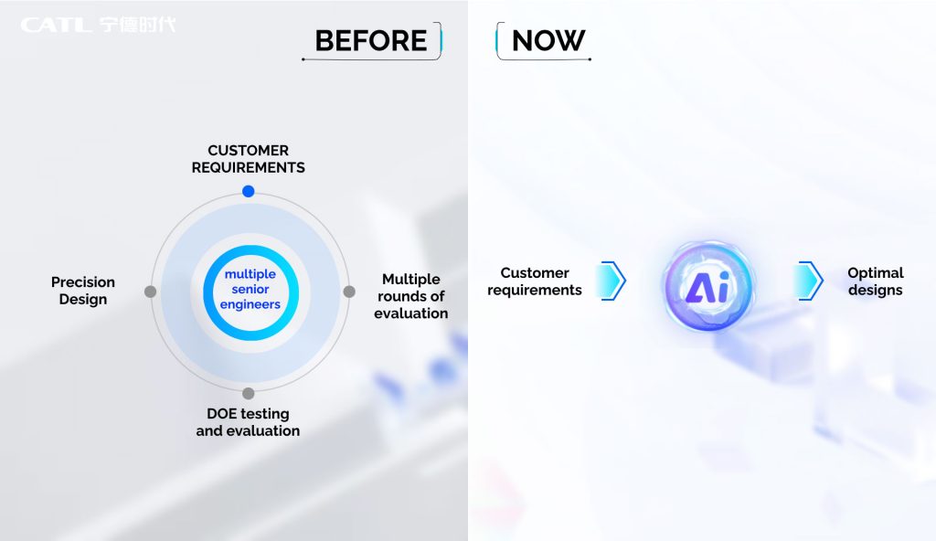 CATL wins WEF award for AI battery design system