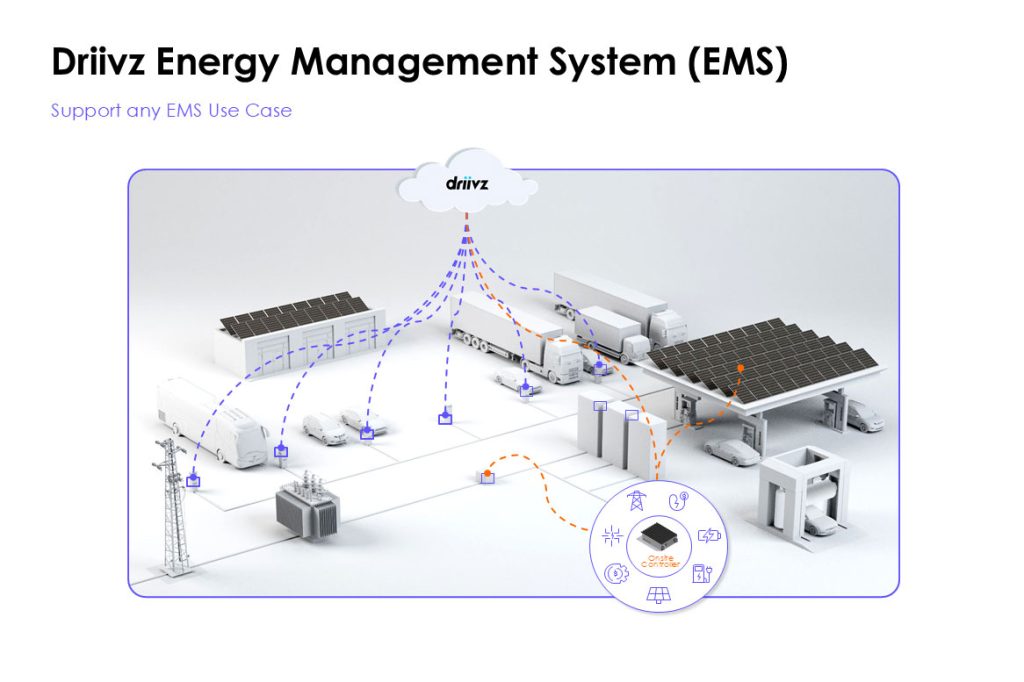 Driivz launches EMS to improve EV charging site economics