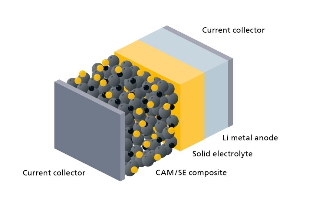 Fraunhofer ILT develops laser processes for SSBs