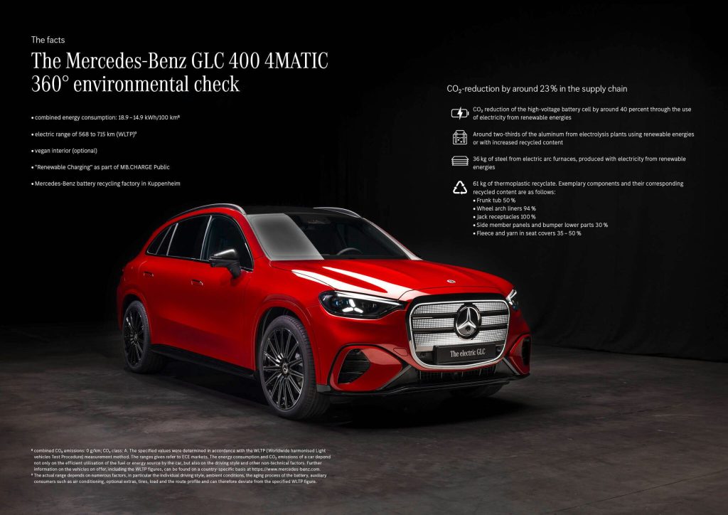 Mercedes-Benz publishes lifecycle assessment for electric GLC
