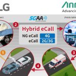 Anritsu and LG demo Hybrid eCall validation in Sweden