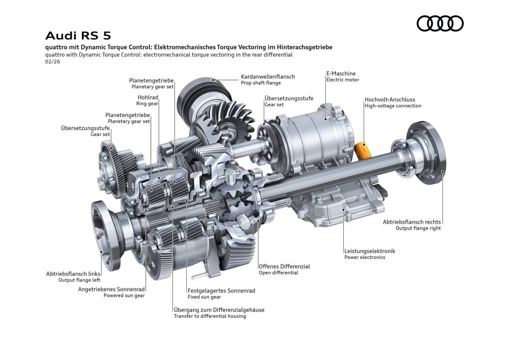 Audi introduces torque vectoring world first in RS 5
