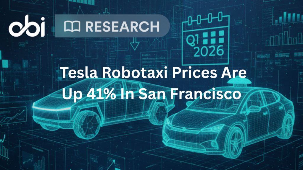Obi: Tesla Robotaxi prices up 41% in San Francisco
