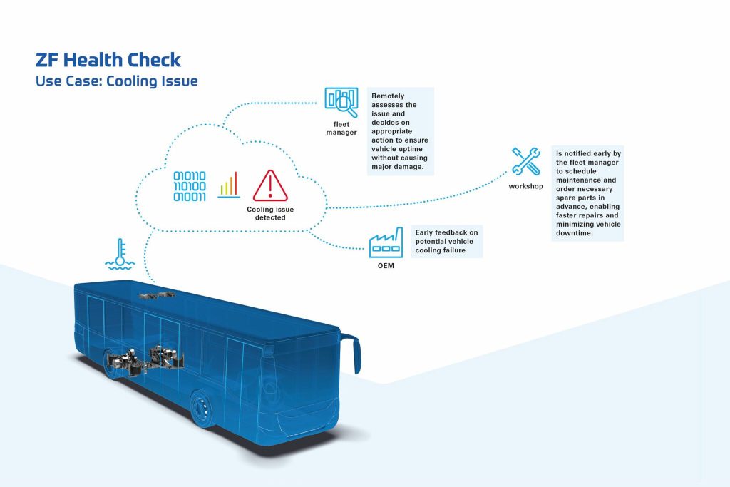 ZF brings e-bus driveline tech to Bus2Bus Berlin